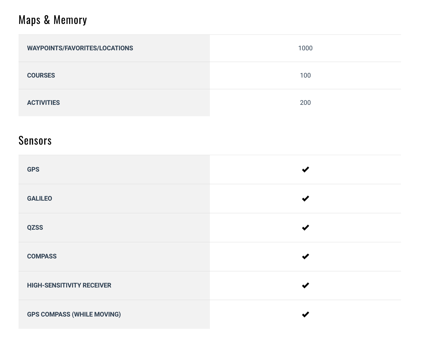 Garmin inReach Mini 2
