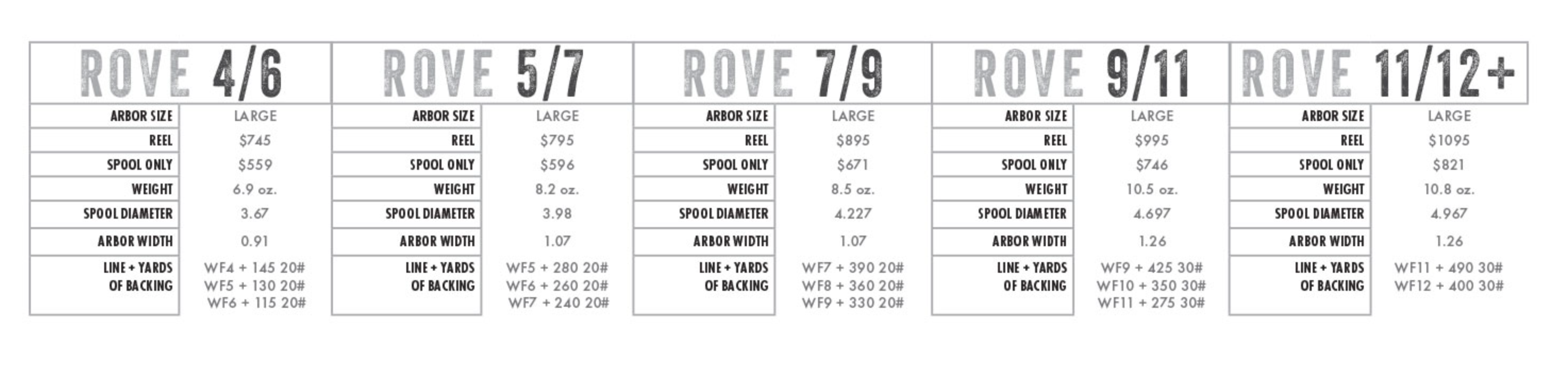 Abel Rove Series Custom Reels