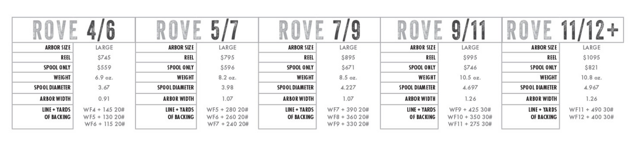 Abel Rove Series Custom Reels