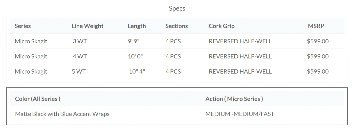 OPST Micro Skagit Rods