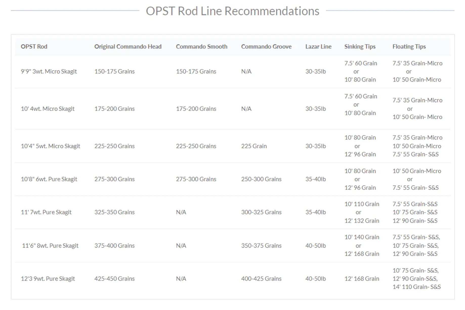 OPST Micro Skagit Rods