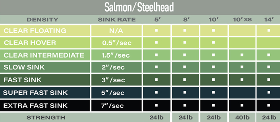 Airflo Polyleaders: Salmon & Steelhead